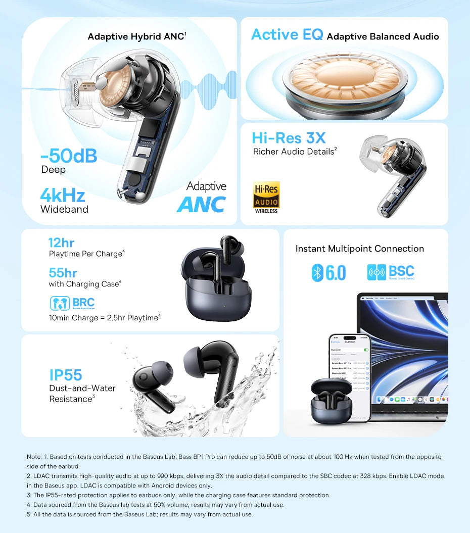 Baseus EP10 Pro ANC Earbuds Wireless Bluetooth 6.0 Earphones 50dB Realtime Adaptive Headphones 6 Mic Hi-Res LDAC IP55  Ear Buds