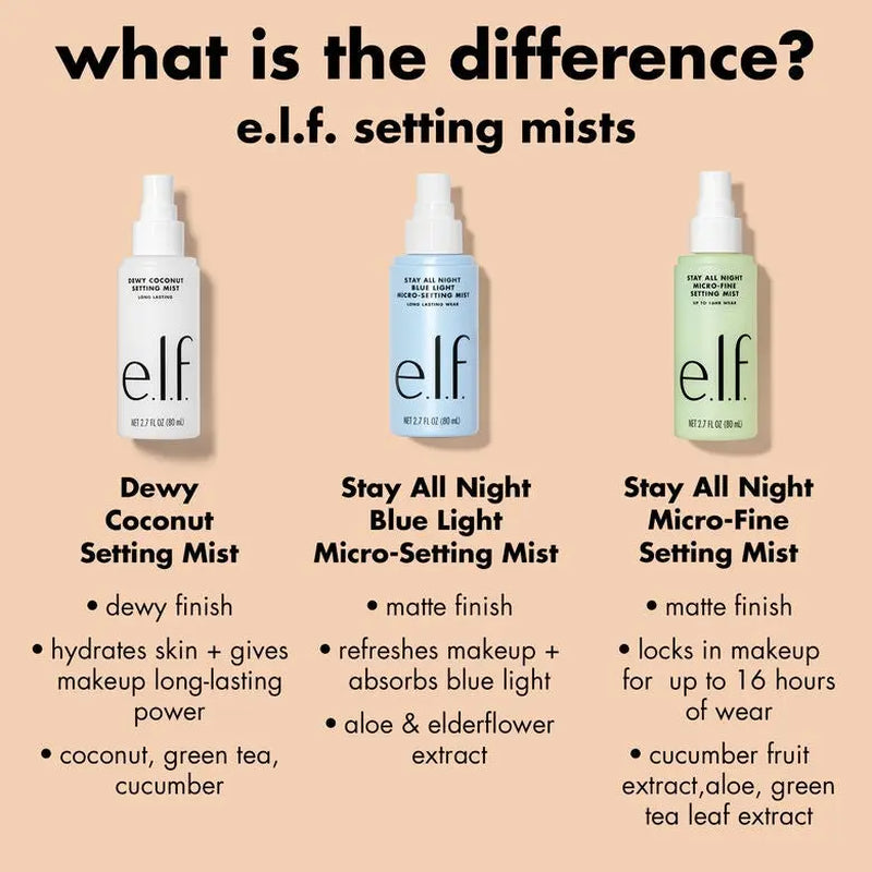 Stay All Night Blue Light Micro-Fine Makeup Setting Spray